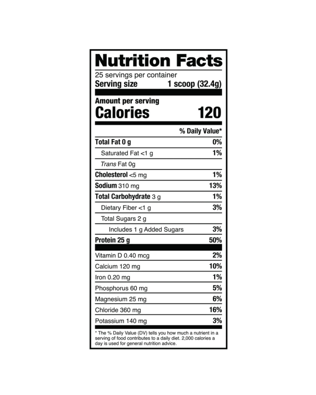 Dragon Pharma WheyPhorm - 25 Servings