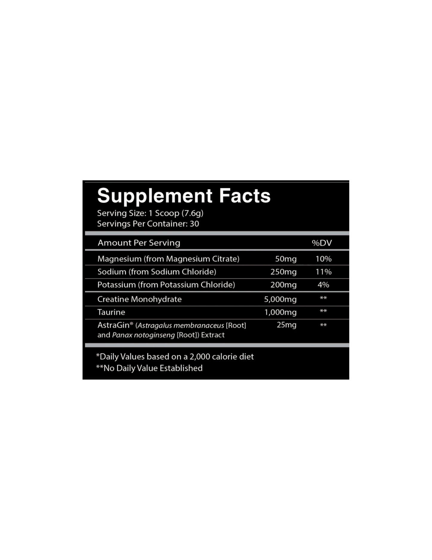 Centurion Labz Godly Cre-The Supplement Stop